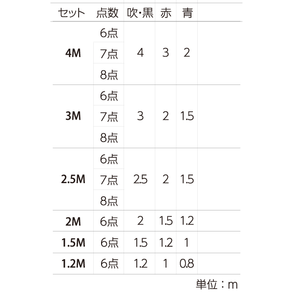 星歌鯉(ｽﾊﾟﾝｺｰﾙ)1.5M6点【庭園ｽﾀﾝﾄﾞｾｯﾄ】